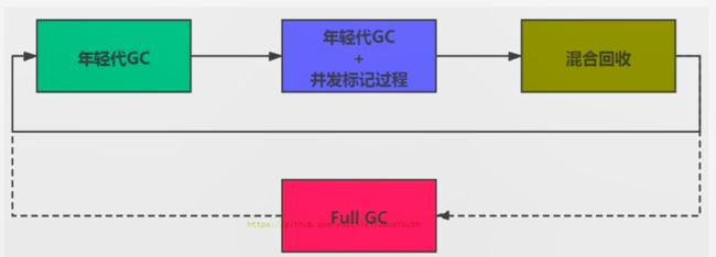 垃圾回收器分类_第19张图片