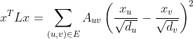 x^{T} L x=\sum_{(u, v) \in E} A_{u v}\left(\frac{x_{u}}{\sqrt{d_{u}}}-\frac{x_{v}}{\sqrt{d_{v}}}\right)^{2}