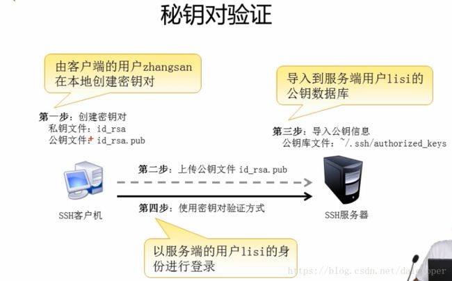 这里写图片描述