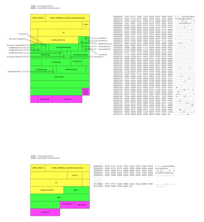 elasticsearch_store_dvd.png