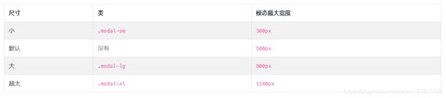 Bootstrap4官方文档 | v4核心 -- 组件(二)_第35张图片