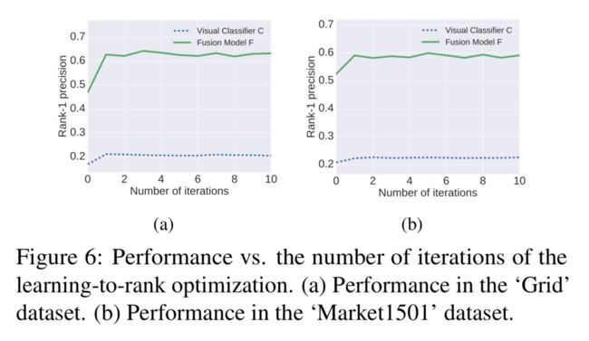 Iteratively Learning