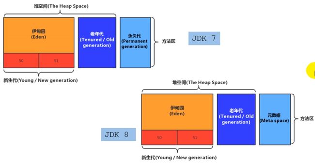 jvm内存结构图