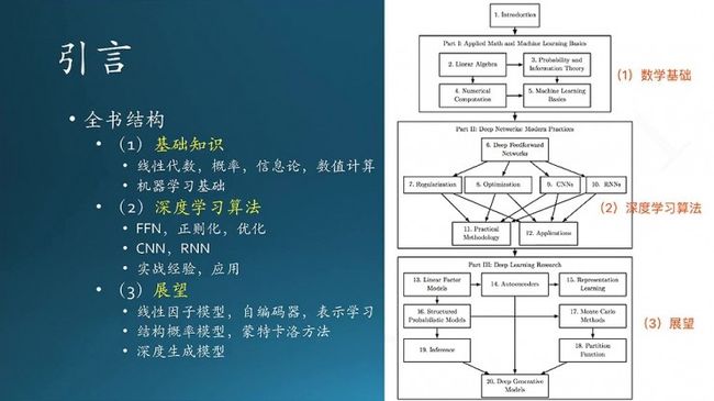 BAT资深算法工程师「Deep Learning」读书系列分享（一） | 分享总结