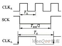 主从时钟和SCK的关系