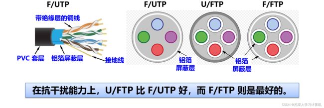 【谢希尔 计算机网络】第2章 物理层_第29张图片