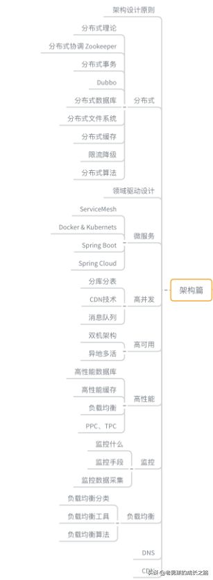 推荐一个GitHub项目！阿里巴巴技术专家之作，囊括Java所有知识点