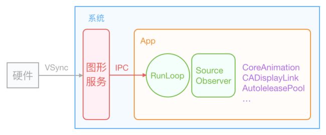 ios_vsync_runloop