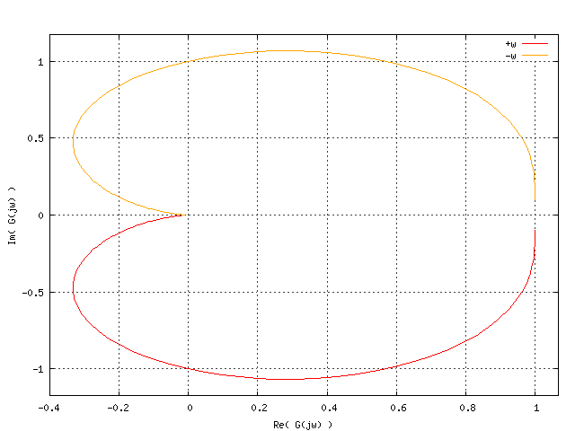 File:Nyquist example.png