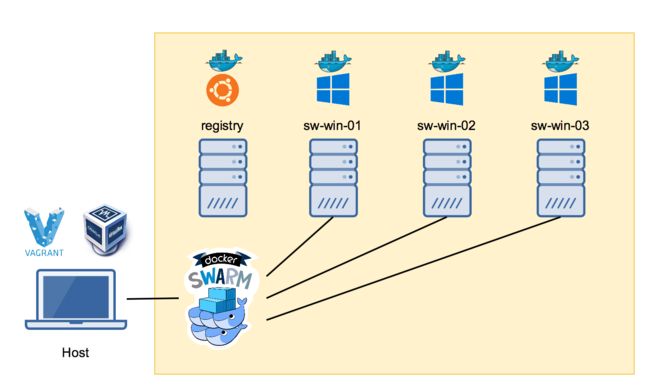 windows-container-3