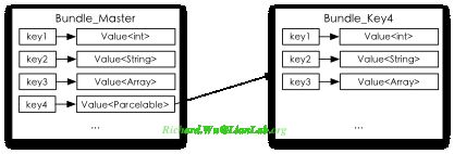 Android应用程序开发以及背后的设计思想深度剖析