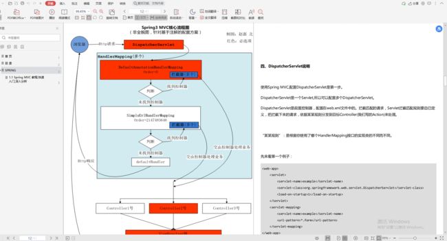 阿里内部热捧“Spring全线笔记”，不止是全家桶，太完整了