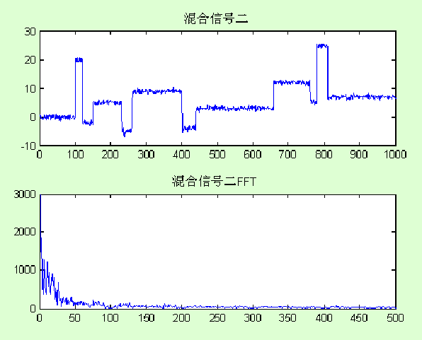 七中滤波方法测试matlab实现（转） - 夏衡 - 槿の伊甸