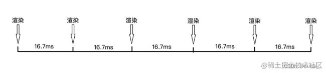 H5新Api | requestIdleCallback - requestAnimationFram_第2张图片
