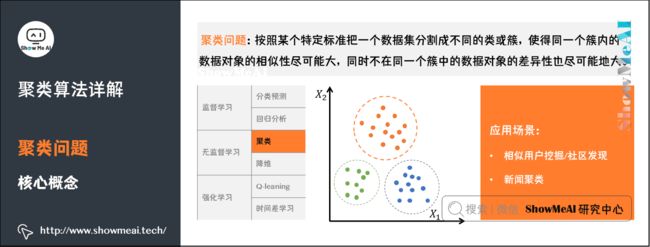 聚类算法详解; 聚类问题; 核心概念;