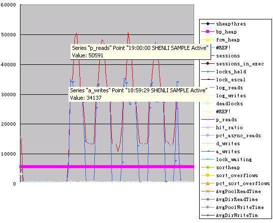 Case 2 -- I/O spike