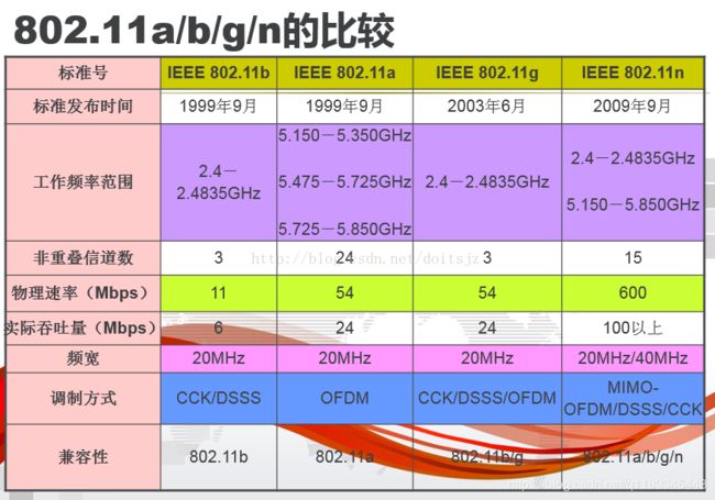 Android 9 Wifi 调试_第1张图片