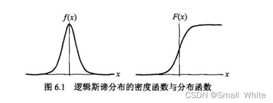 logistic分布