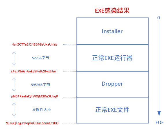 Darkhotel组织渗透隔离网络的Ramsay组件分析