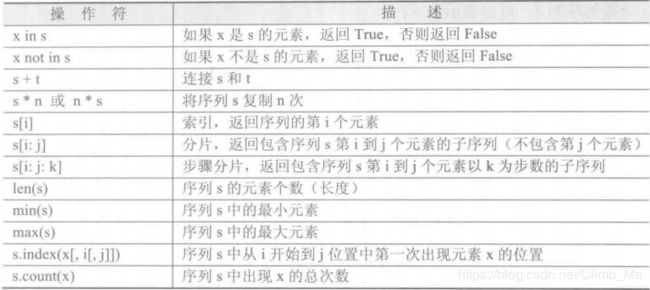 序列类型通用操作符和函数