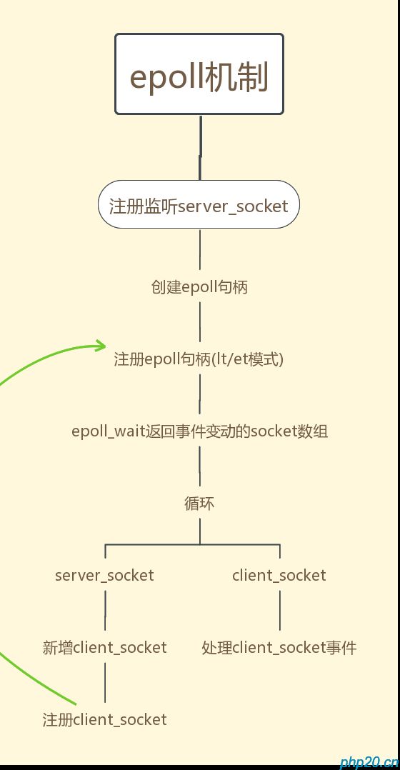 仙士可博客