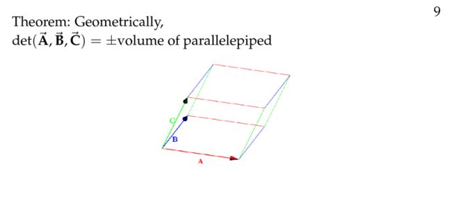 Volumes and Determinants