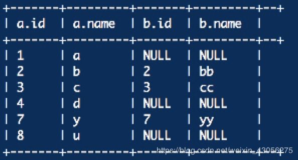 Apache Hive——DML_第4张图片
