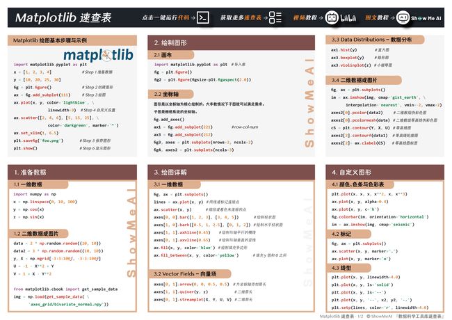 Matplotlib 速查表