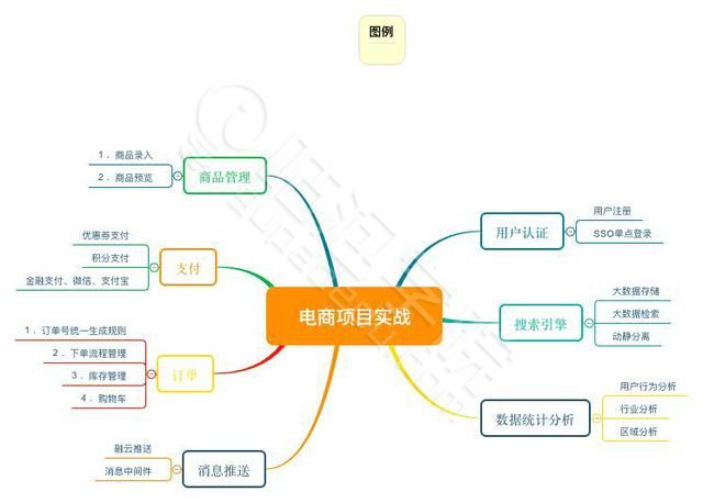 腾讯T4高级Java工程师十年技术之路的思考与感悟（技术与管理）