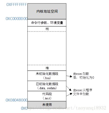 这里写图片描述