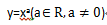 y=xa(a∈R,a≠0)