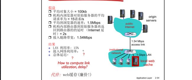 【计算机网络:自顶向下方法】(二)应用层_第43张图片