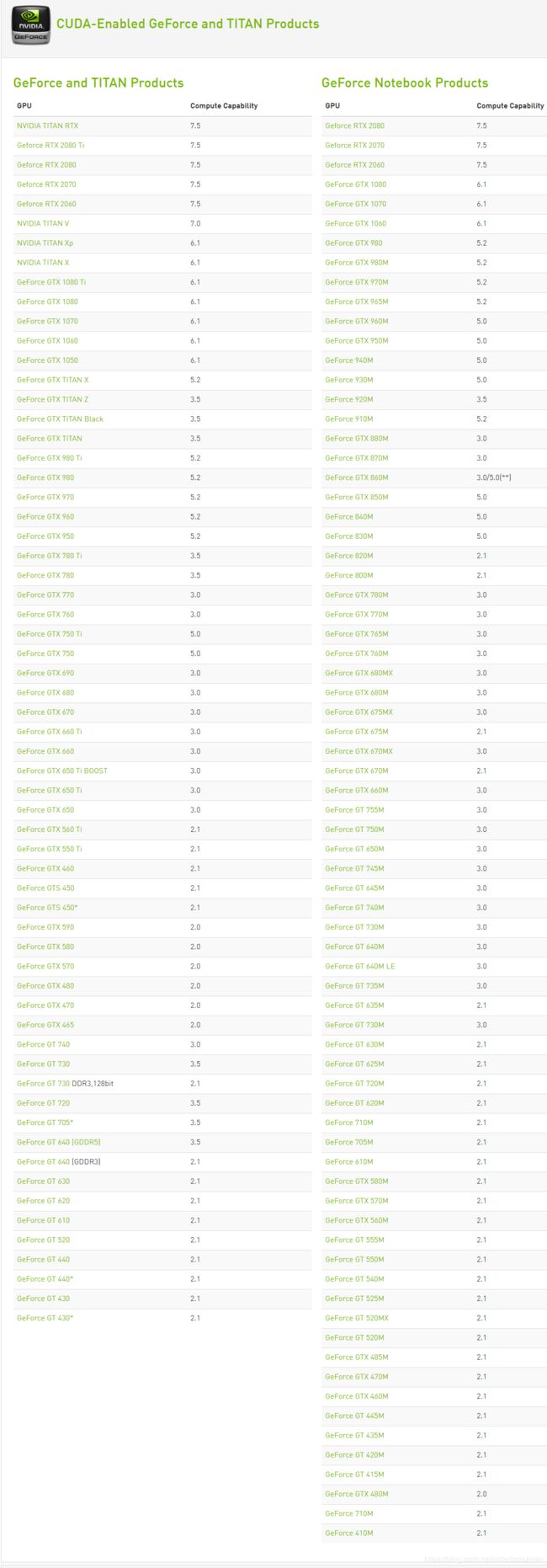 GeForce and TITAN 显卡计算能力