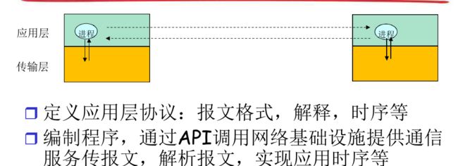 【计算机网络:自顶向下方法】(二)应用层_第15张图片