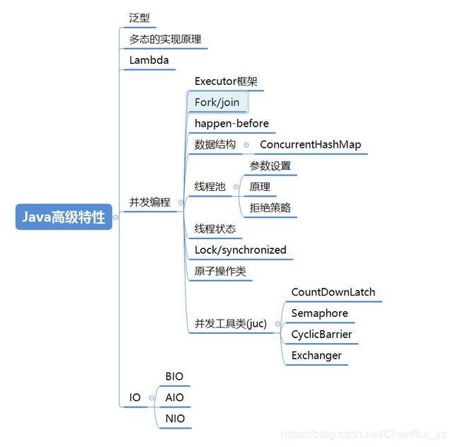 mikechen架构师学习知识图谱之java高级特性