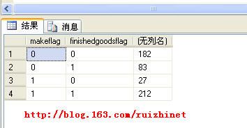 带all、cube和rollup的Group By查询 - 瑞志.net - 山林客