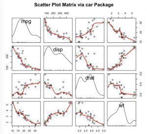 scatterplotMatrix()函数