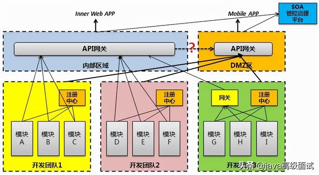 2021年最新基于Spring Cloud的微服务架构分析