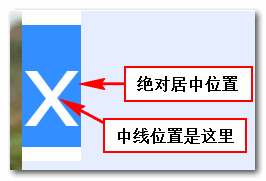 中线位置并不是字符内容的绝对居中位置