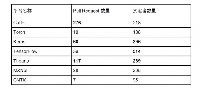 深度丨AI 从业者该如何选择深度学习开源框架