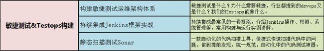 8年软件测试工程师感悟——写给还在迷茫中的朋友