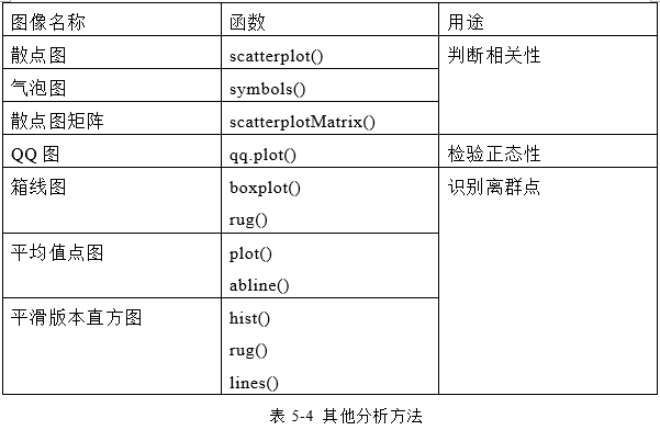 相关性图