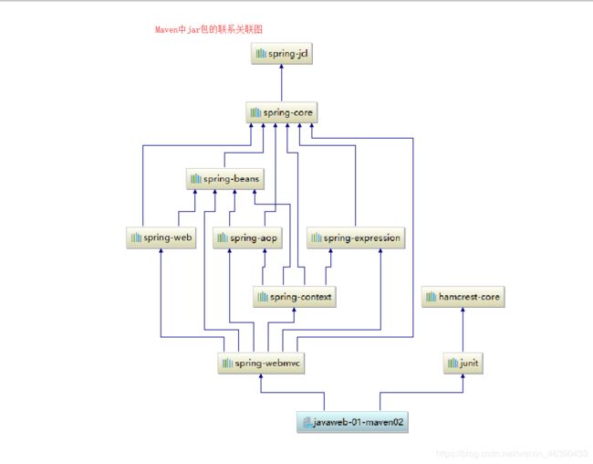 [外链图片转存失败,源站可能有防盗链机制,建议将图片保存下来直接上传(img-ttjYAwqN-1589699013816)(JavaWeb.assets/1567847662429.png)]