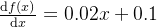 \frac{\mathrm{d} f(x)}{\mathrm{d} x}=0.02x+0.1