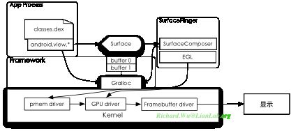 Android应用程序开发以及背后的设计思想深度剖析