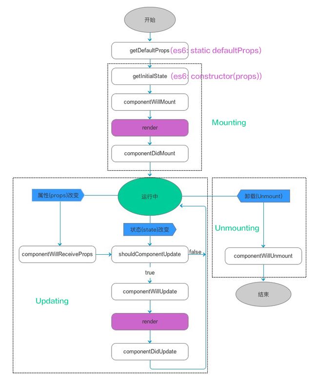 component-lifecycle