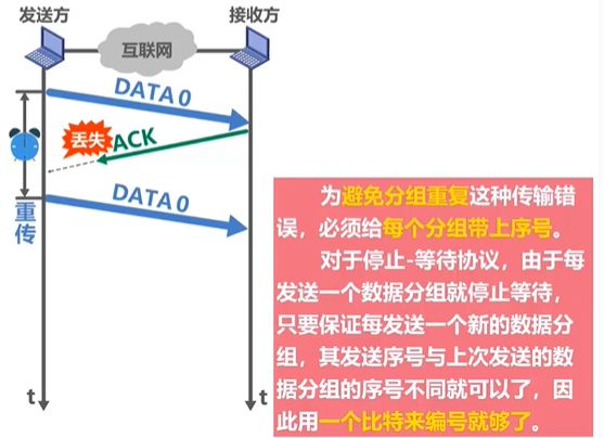 发送数据带编号