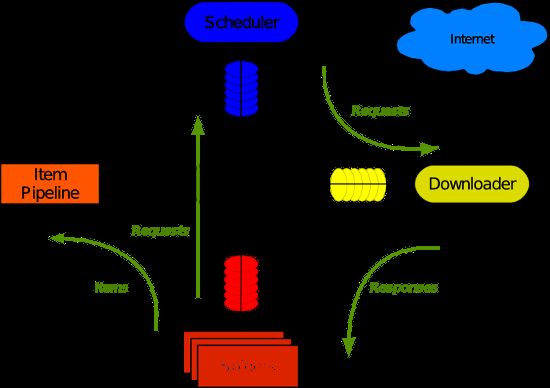 scrapy_architecture