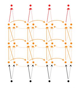 Deep(Bidirectional)RNNs