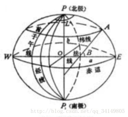 这里写图片描述